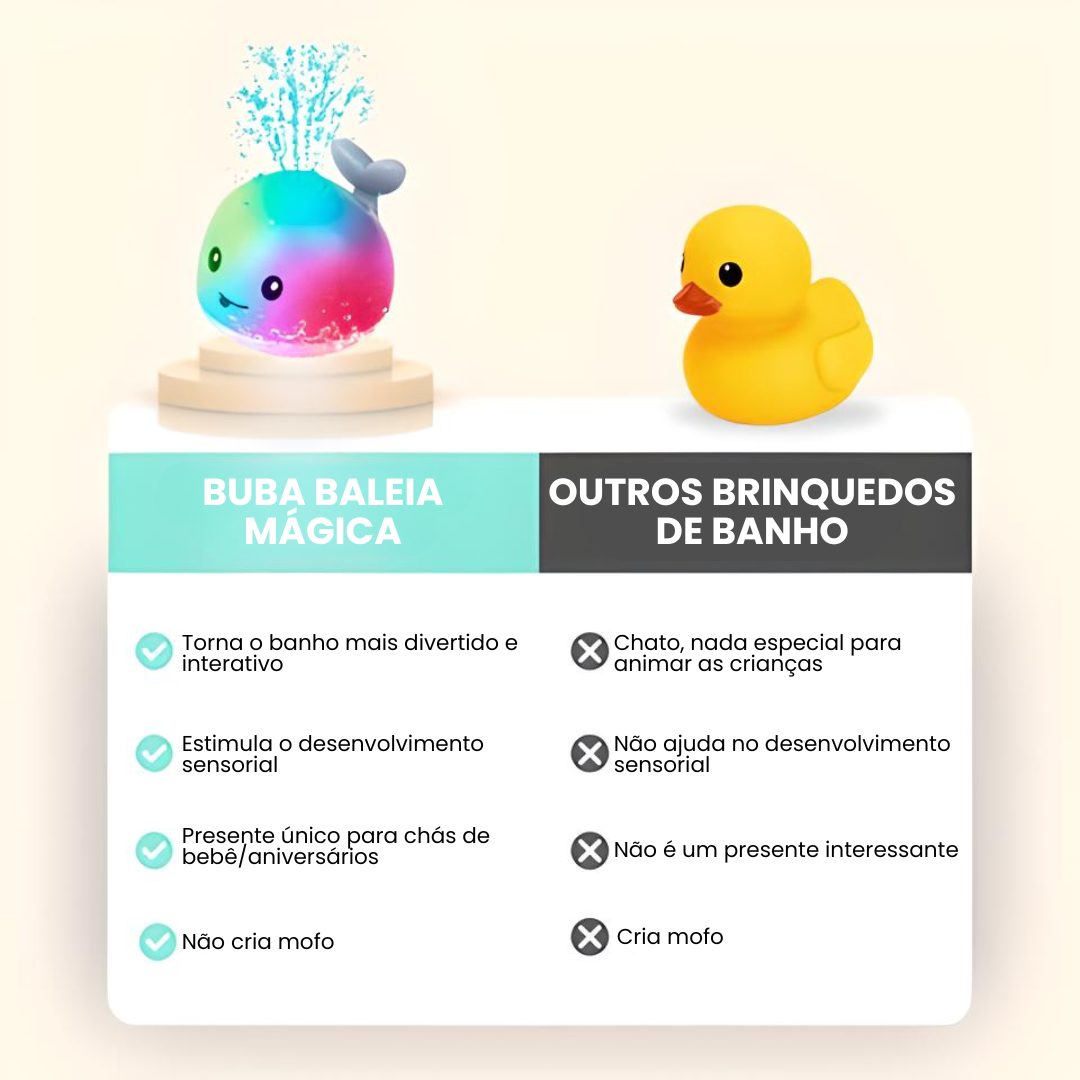Buba™ - Baleia Mágica para Banho
